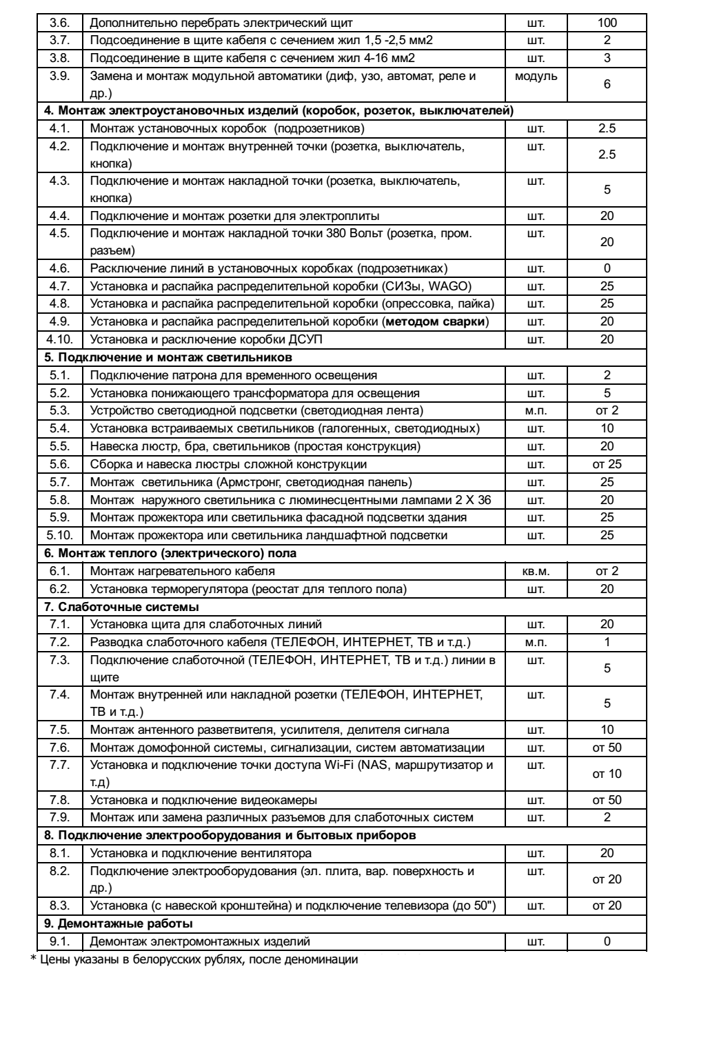 Расценки на прокладку провода в кабель канале